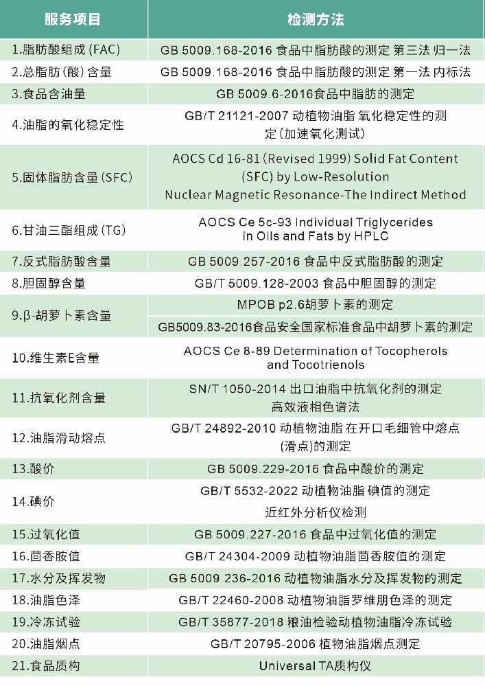 油脂分析與檢測
